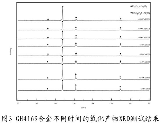 不同保溫時(shí)間對GH4169合金抗氧化性能的影響