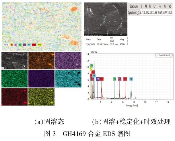 固溶處理對標(biāo)準(zhǔn)GH4169高溫合金性能的影響